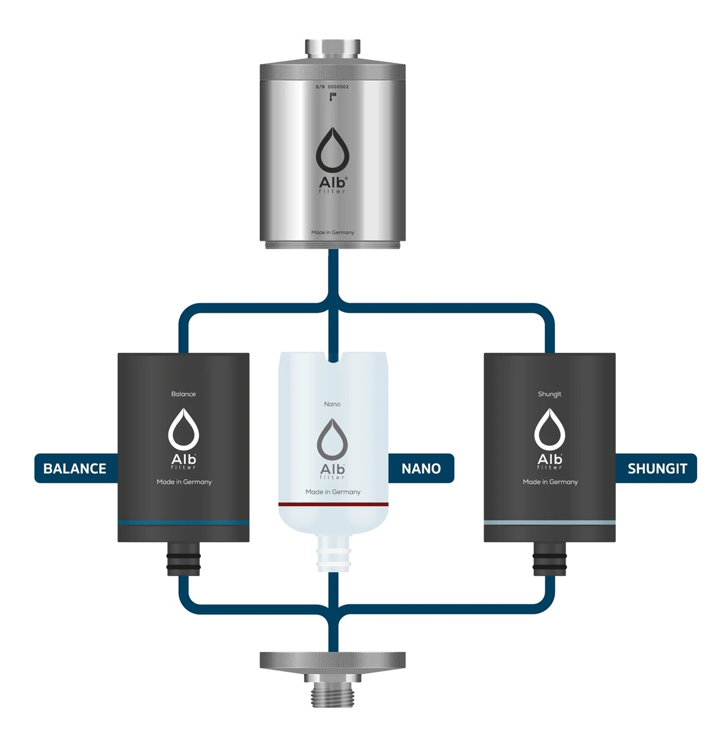 Alb® Shower Filter Balance Blue– Elevate Your Shower Experience with the Best Shower Filter for Hard Water in UAE