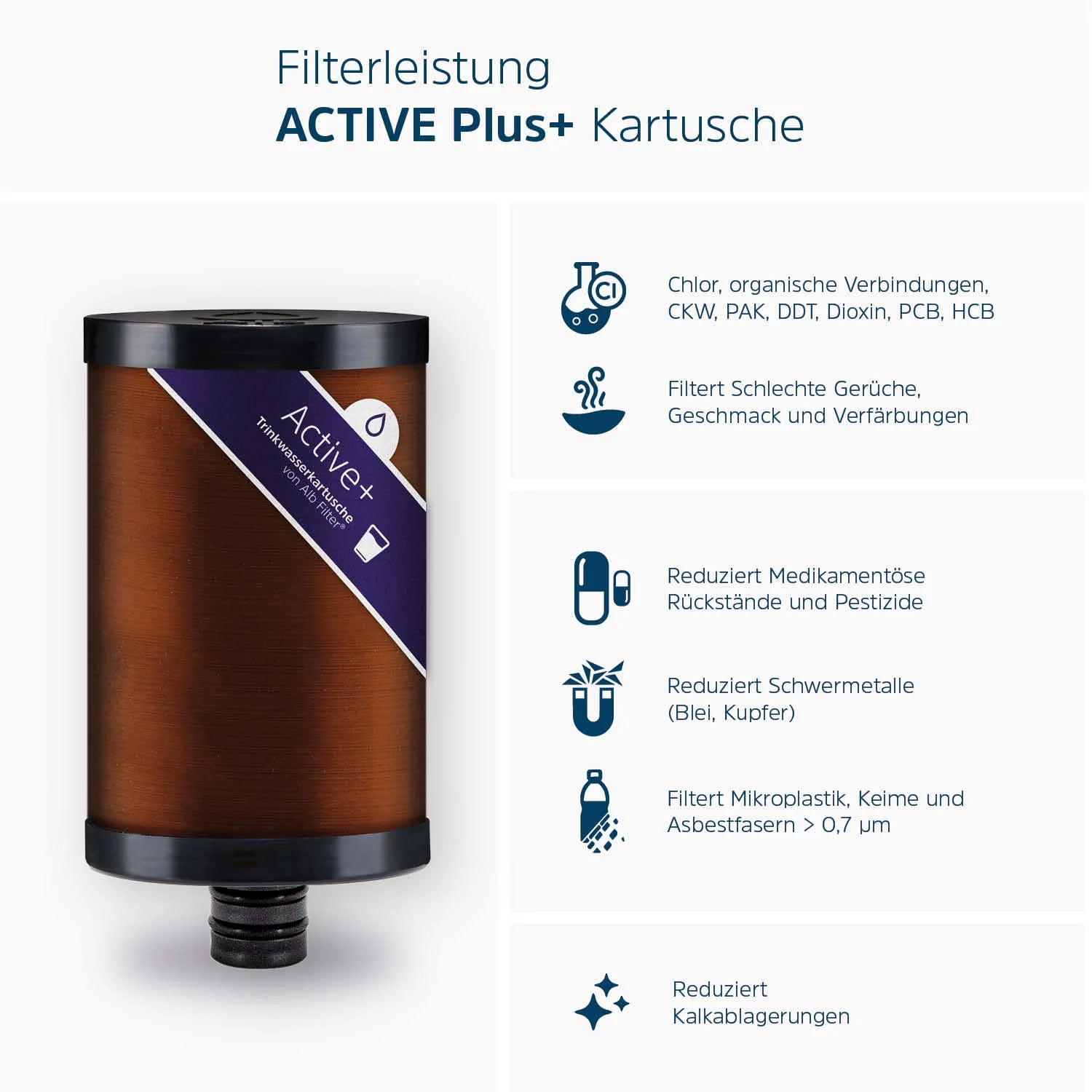Alb Filter® Active Plus+ Cartridge - Premium Hydration, Premium Living