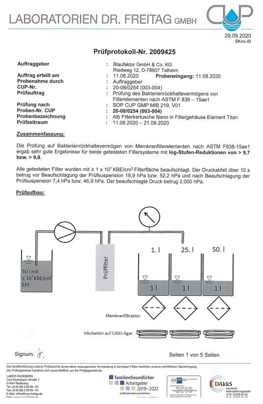 Alb® Filters Nano Cartridge: Pinnacle of Water Purity