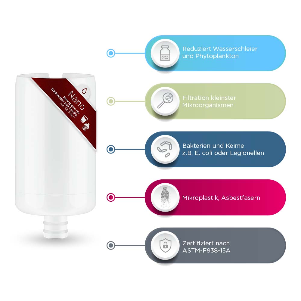 Alb® Shower Filter Nano – The Ultimate Purity Solution for Hard Water