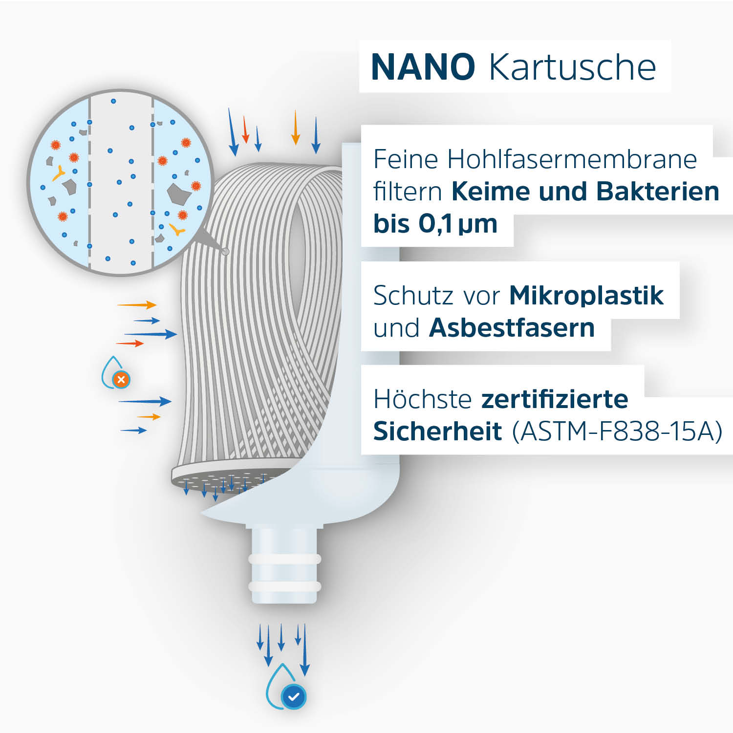 Alb® Filters Nano Cartridge: Pinnacle of Water Purity